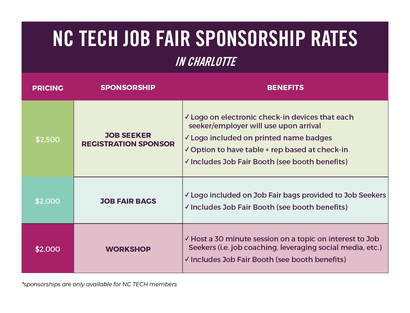 job fair sponsorship
